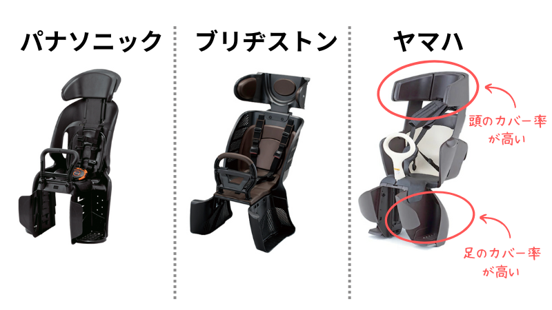 【美品】ヤマハ電動自転車 チャイルドシート RBC-018DX  後ろ用 美品ヤマハ電動自転車 チャイルドシート RBC-018DX 後ろ用 YAMAHA